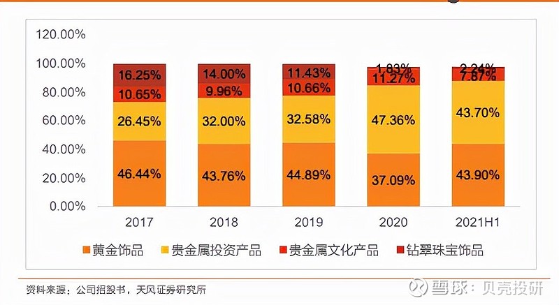 品牌網(wǎng)站開發(fā)、構(gòu)建與設計：提升企業(yè)市場競爭力的關鍵