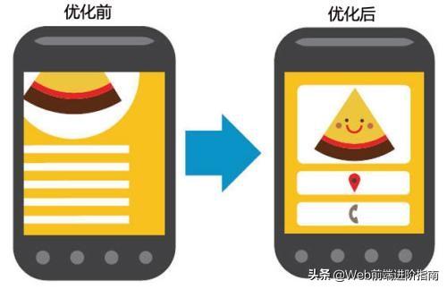 提升網站性能的三大關鍵策略：前端優(yōu)化、圖像優(yōu)化與緩存管理