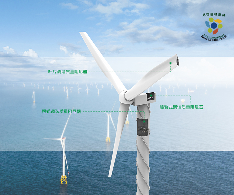 無錫恒暢復合材料有限公司葉片阻尼器中文網(wǎng)站定制建設制作案例